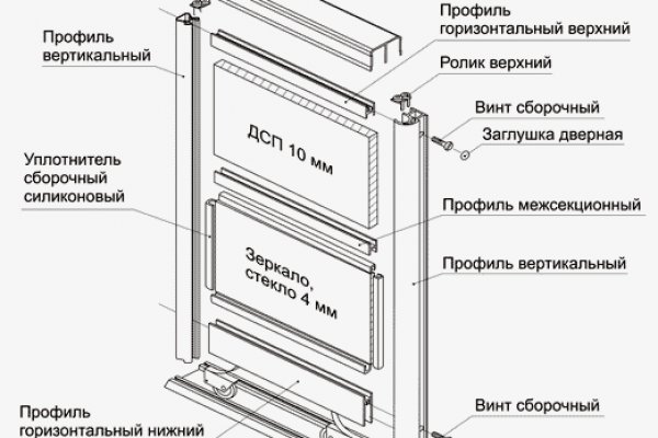 Блэкспрут в даркнете что это